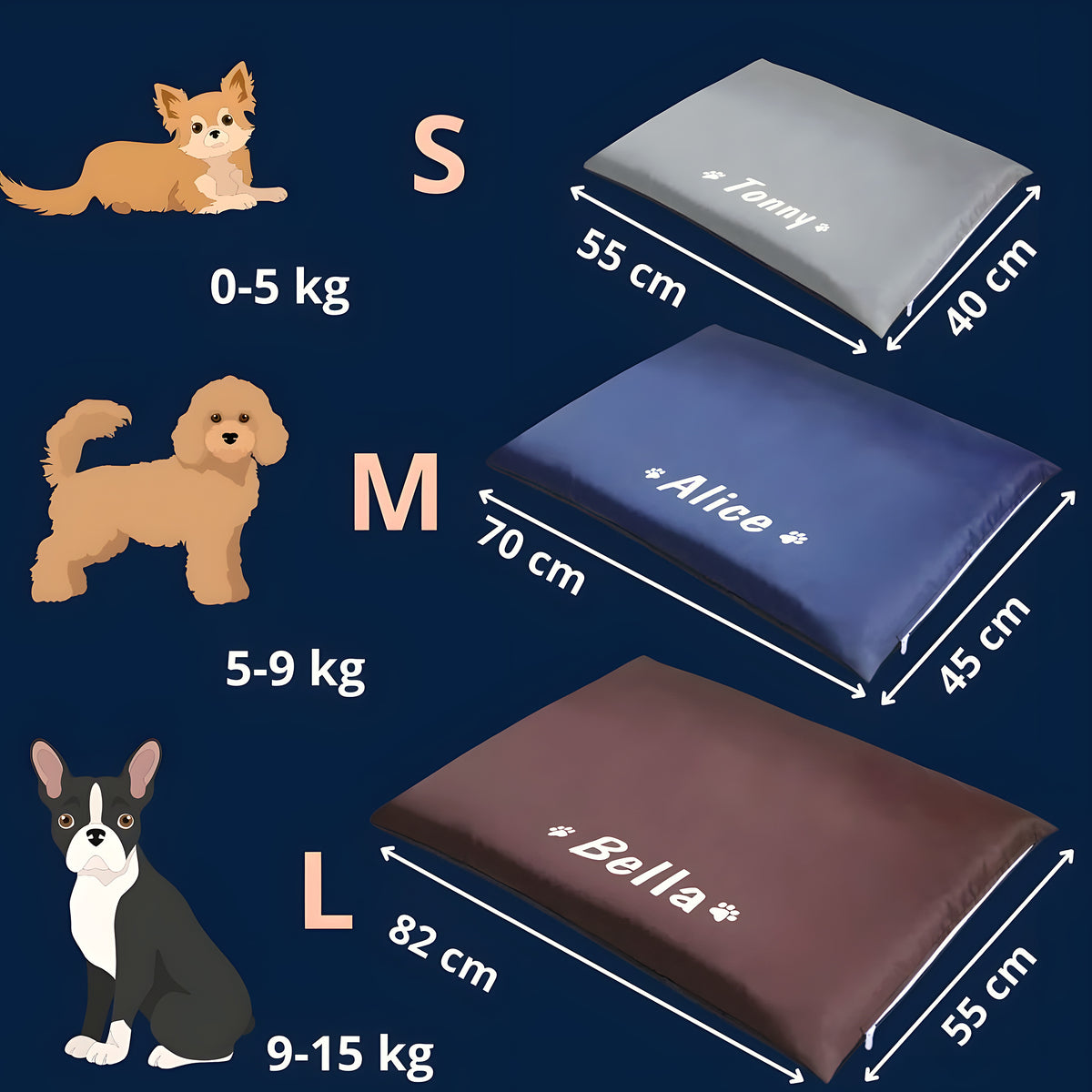Coussin imperméable personnalisable pour chien