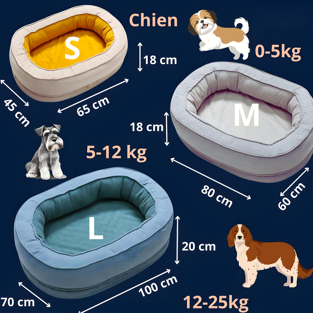 Panier orthopédique déhoussable pour chien, S à L