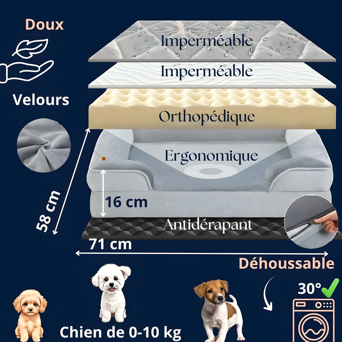 Panier orthopédique noir en velours côtelé pour petit chien